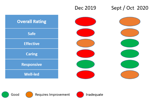 CQC CAMHS inspection