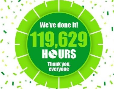 Our volunteers have clocked up 100 Thousand Hours!