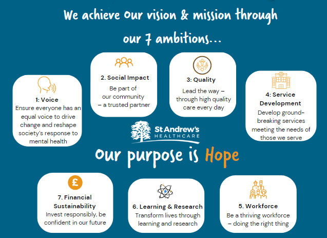 hopeamibitions